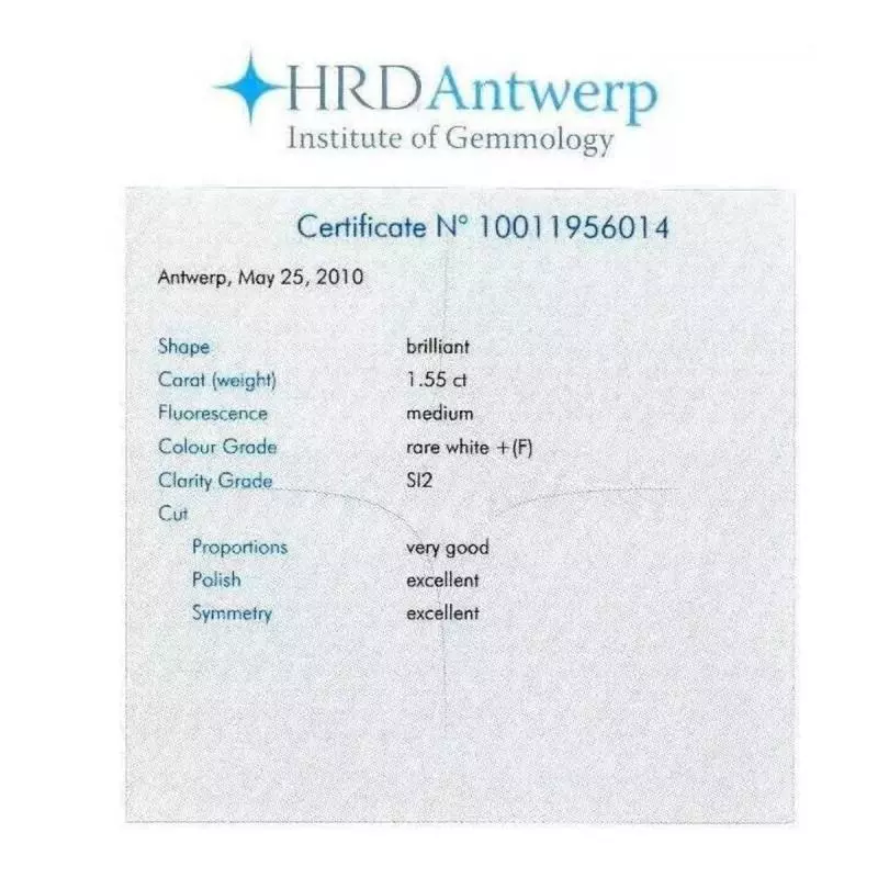 Faktor Tambahan dalam Sertifikat HRD
